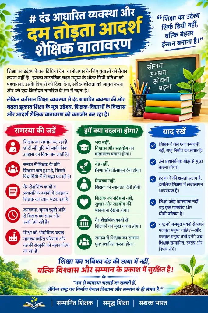 दंड आधारित व्यवस्था और दम तोड़ता आदर्श शैक्षिक वातावरण