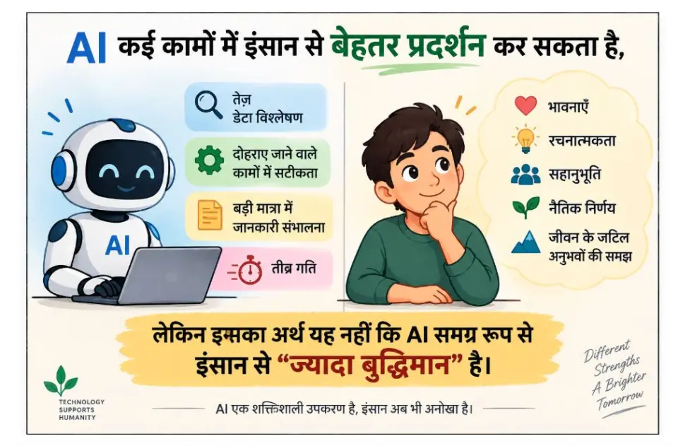 इंसान ने AI बनाया, फिर वह इंसान से आगे कैसे जा सकता है?
