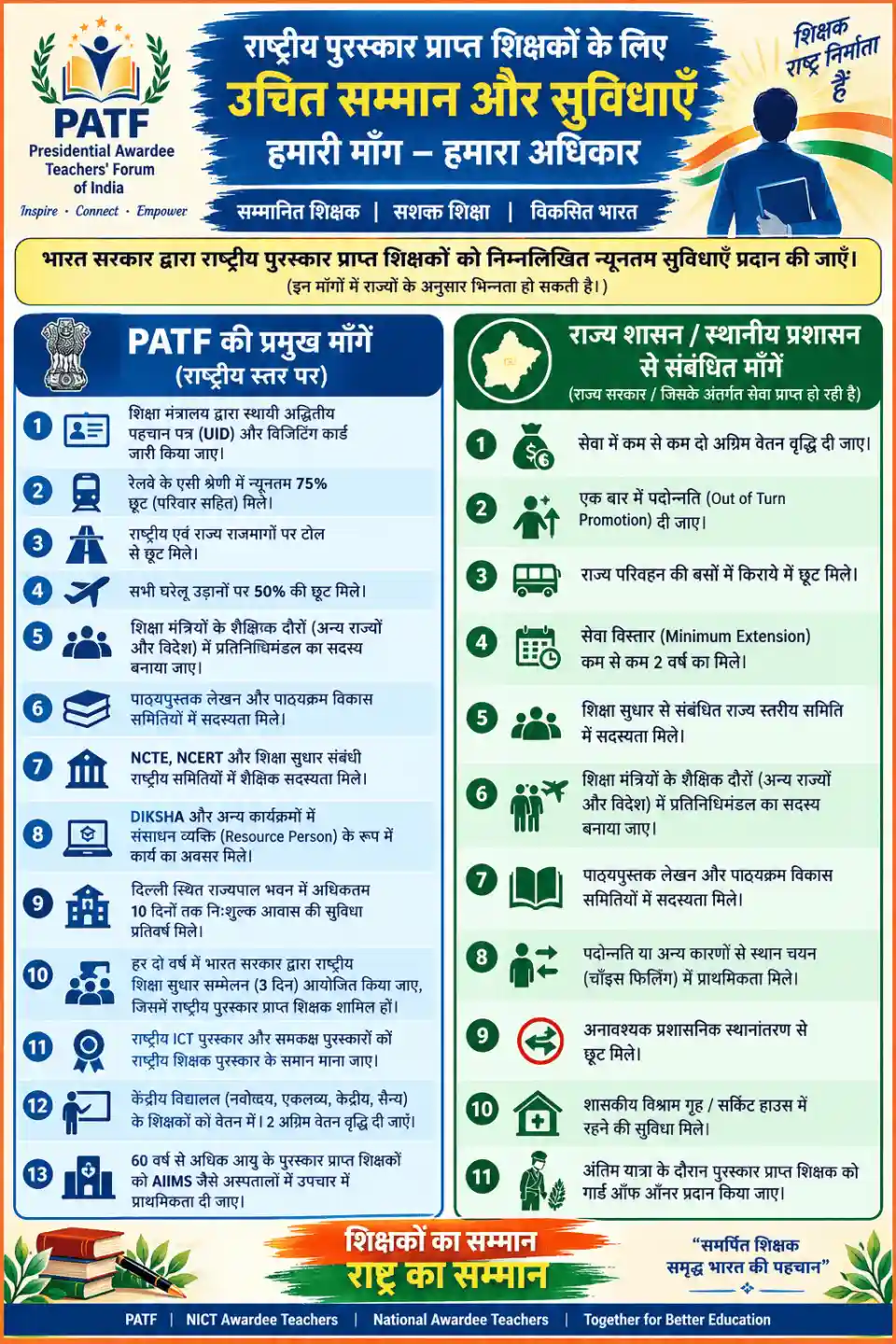 PATF  की प्रमुख मांगे